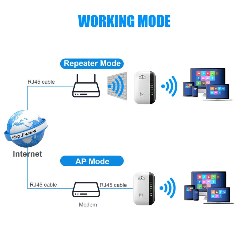 300Mbps Wireless WIFI Repeater 2.4G WiFi Extender Router 802.11N Signal  Booster Amplifier Network Card Adapter for Office Home